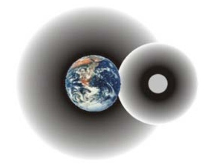 The moon and the Earth are paired